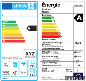 Le retour de l'étiquetage de A à G pour l'électroménager