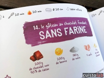 Le gâteau sans farine